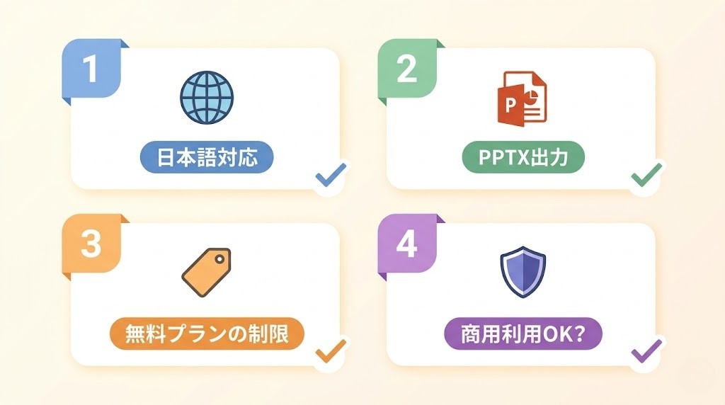 AIスライドツールの選び方4つのポイント