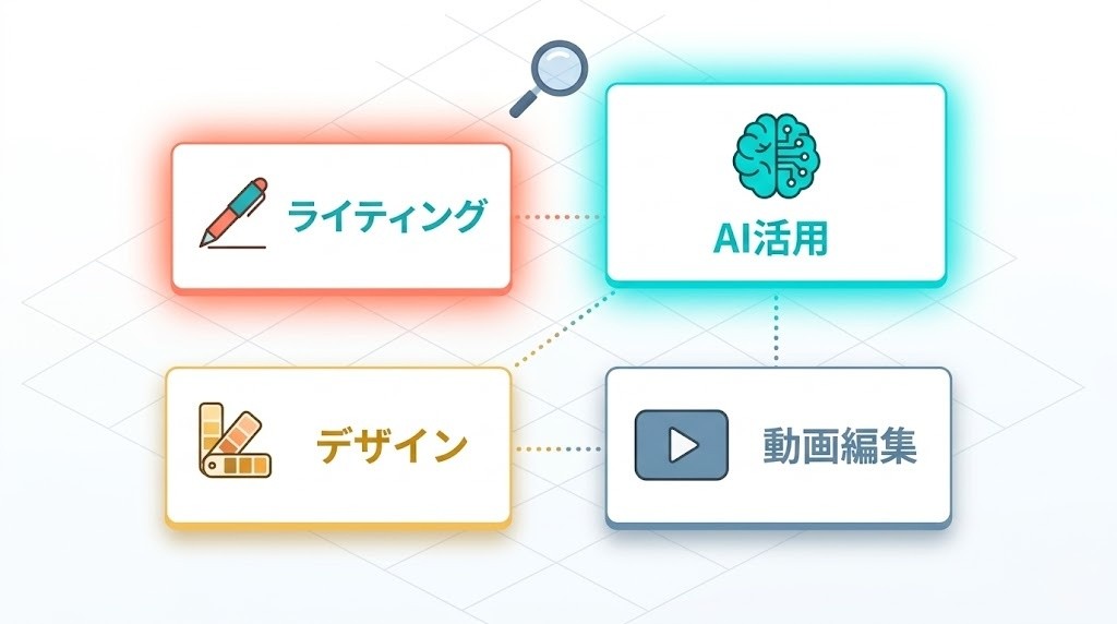 ここナラのジャンル・カテゴリーUIイメージ