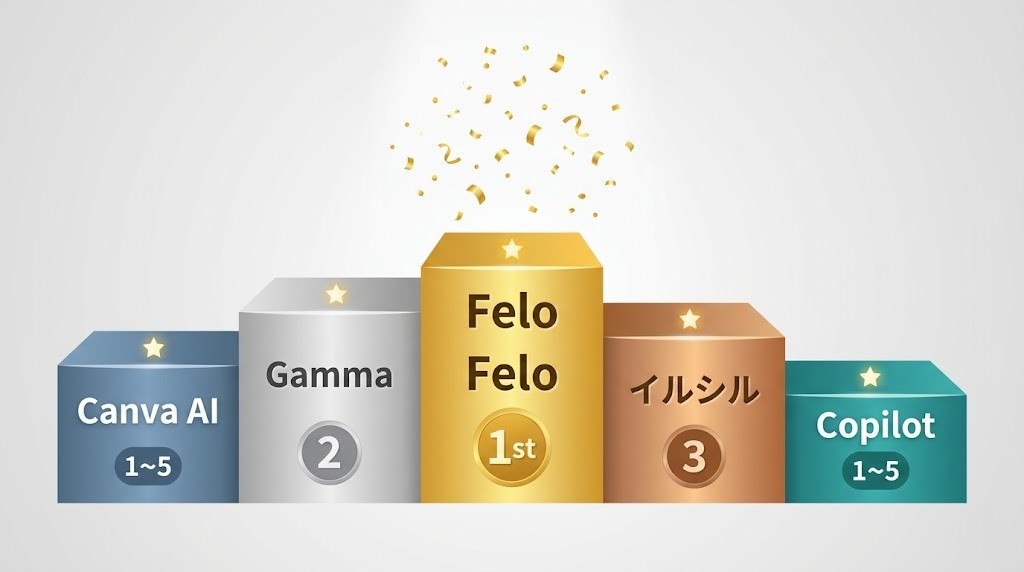 AIスライド生成ツール おすすめ5選ランキング