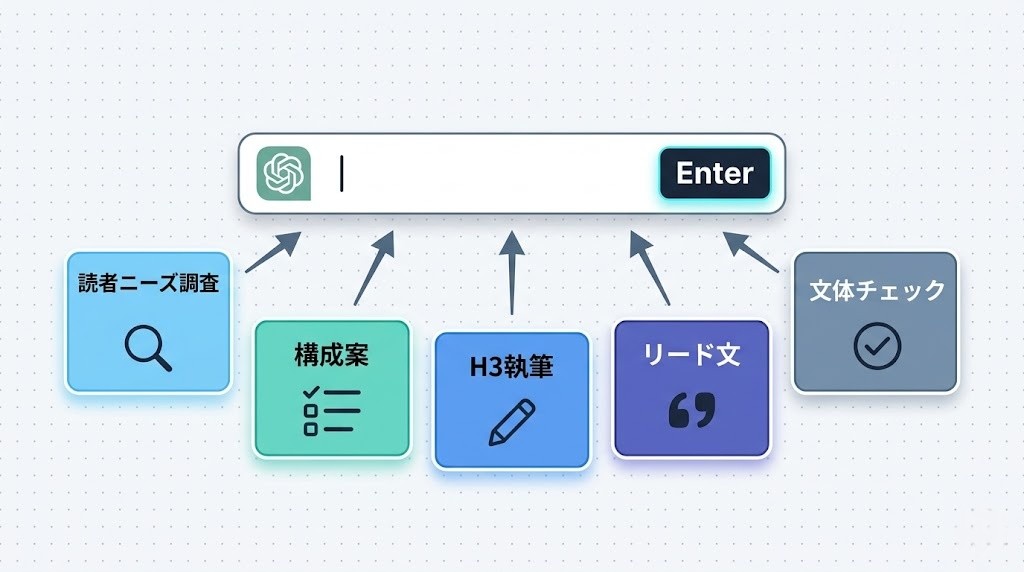 コピペOKプロンプト5選のテンプレートカード一覧