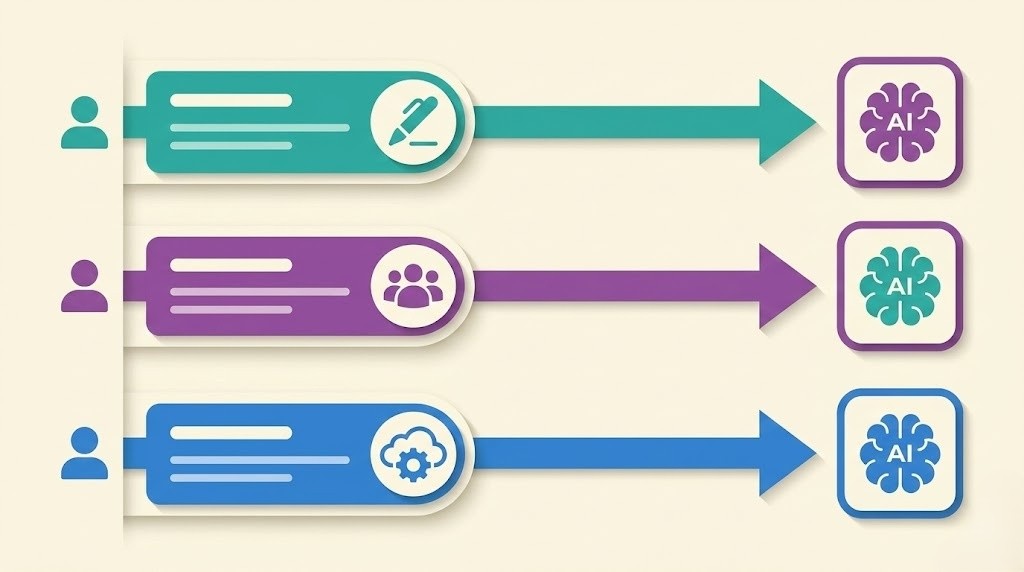 副業用途別AIツール選択ロードマップ
