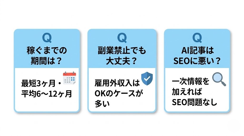 AIブログ副業 よくある質問3選（稼ぐ期間・副業禁止・AI記事SEO）