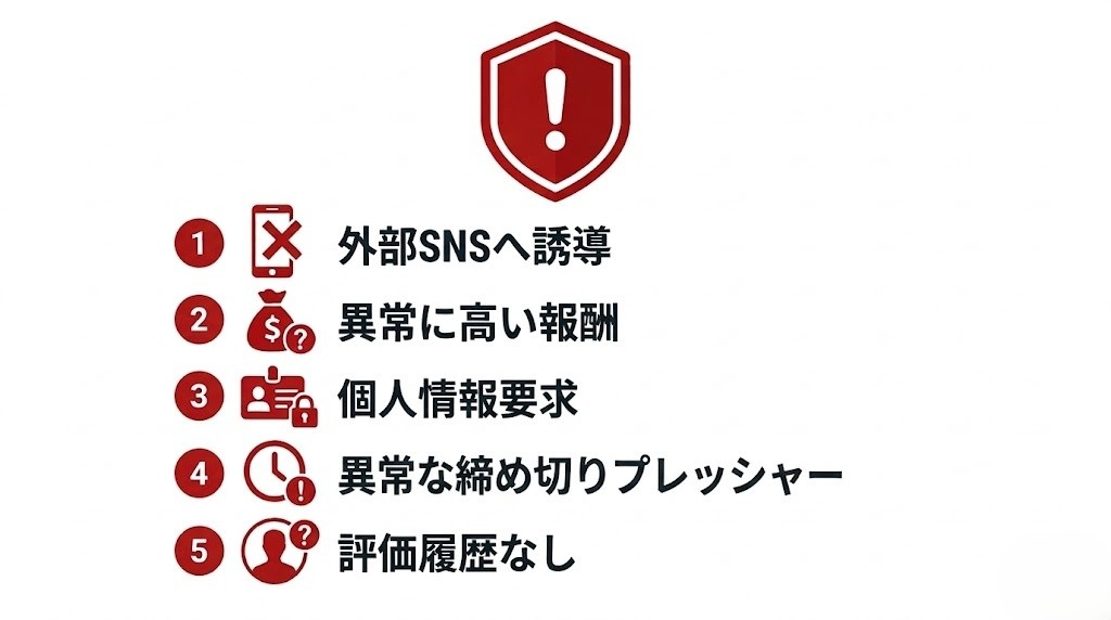 ランサーズ詐欺・悪質クライアントの見分け方チェックリスト5項目