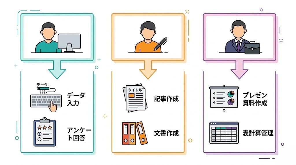 ランサーズ副業スタートパターン比較：PC初心者・ライター・会社員スキル活用の3パターン