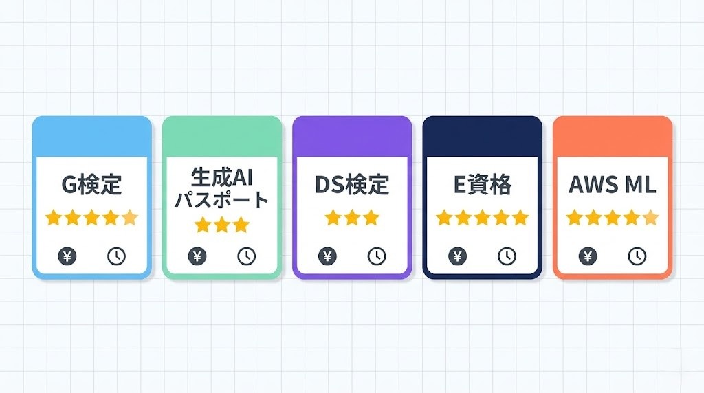AI転職に有利な資格5選の比較インフォグラフィック