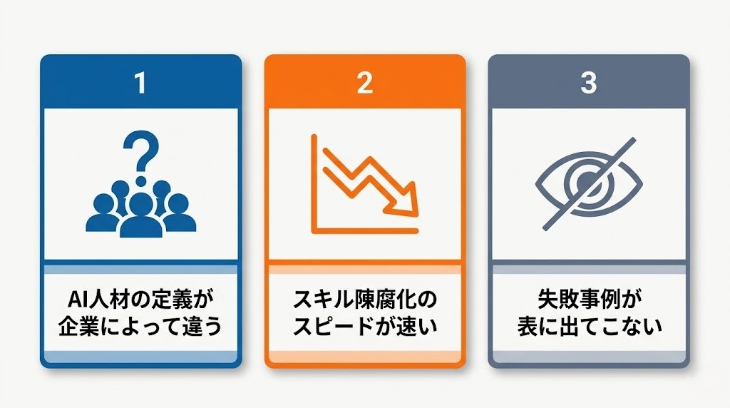 AI転職が後悔しやすい3つの理由インフォグラフィック