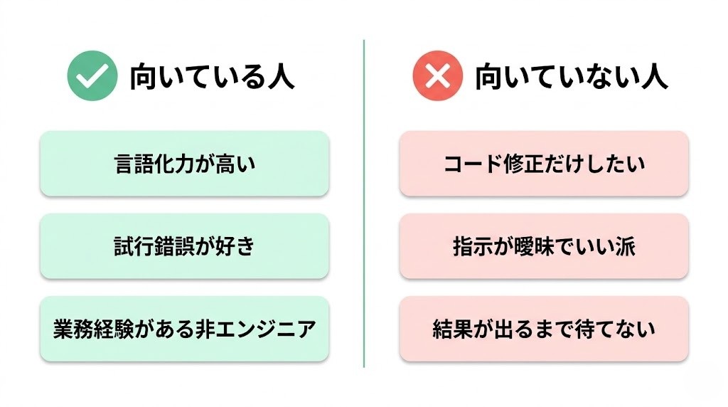 プロンプトエンジニアに向いている人の特徴