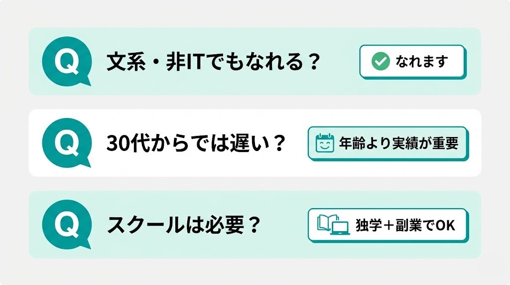 AIエンジニア転職よくある質問のインフォグラフィック