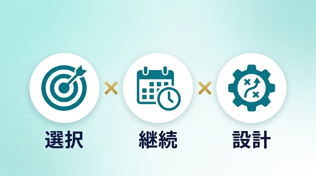 AI副業の月収は選択×継続×設計で決まる