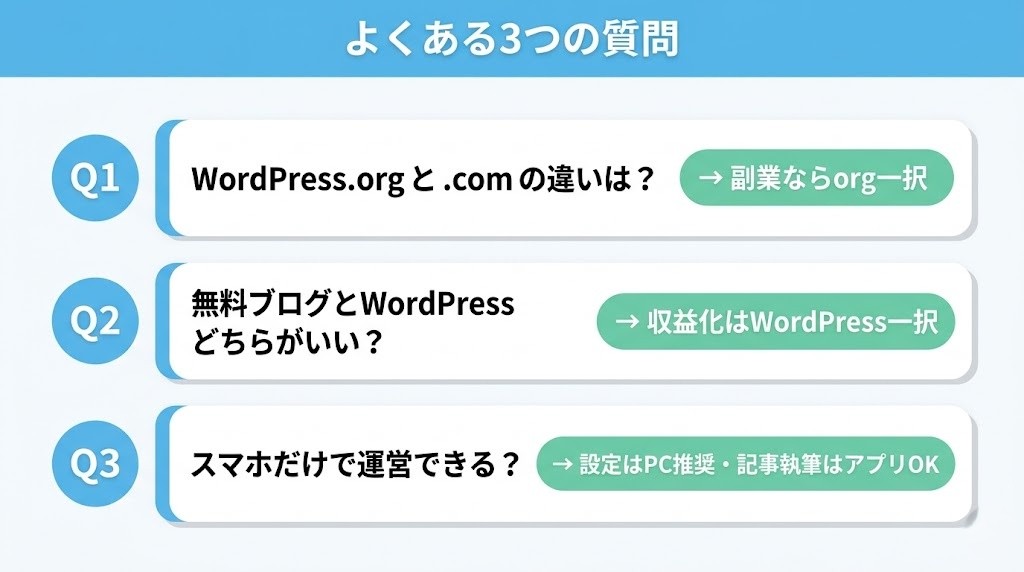 WordPressブログよくある質問(WordPress.org vs .com・無料ブログ比較・スマホ運営)