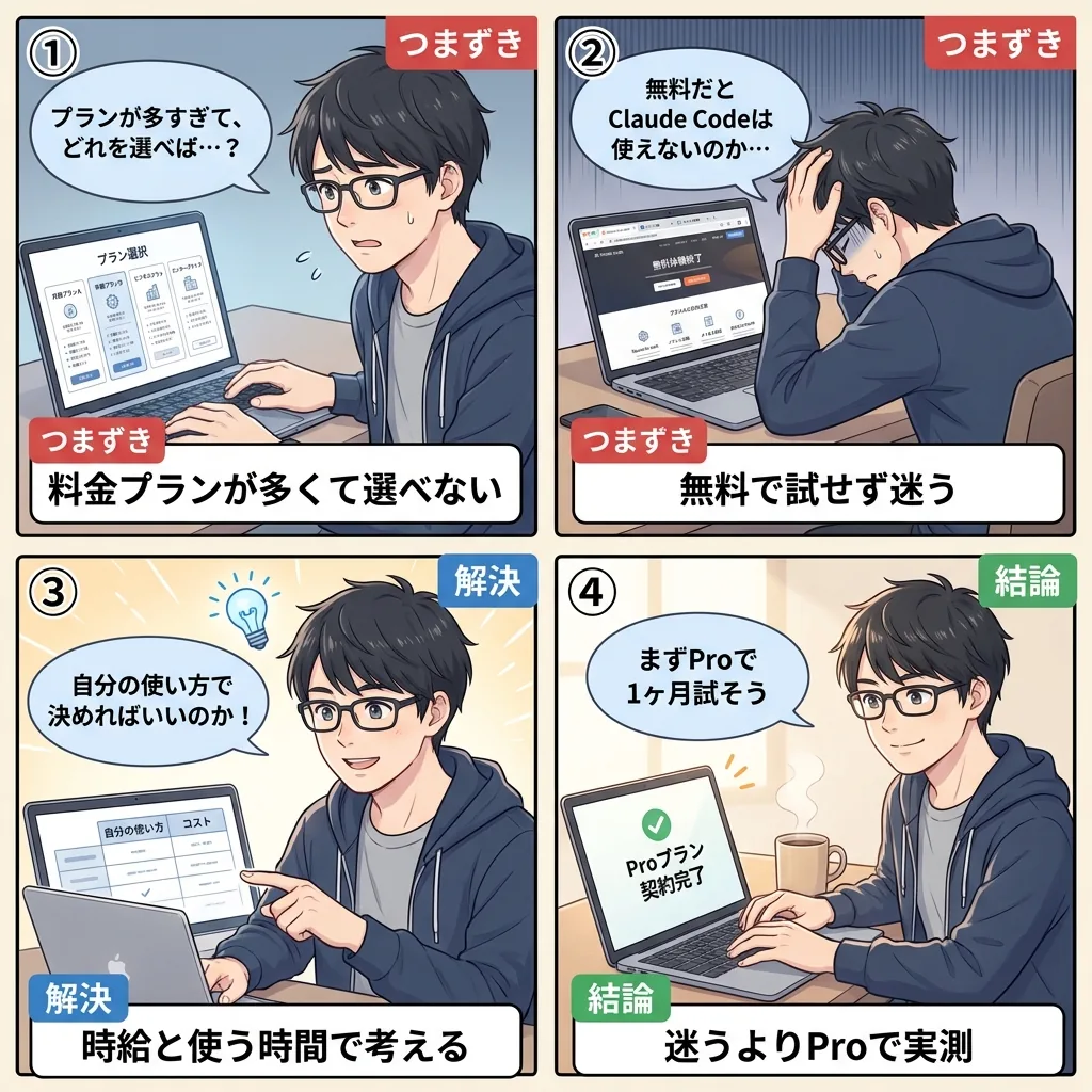 料金プランの多さに困惑したおいす君が自分の使い方で選べばいいと気づきProで実測を決める4コマ漫画